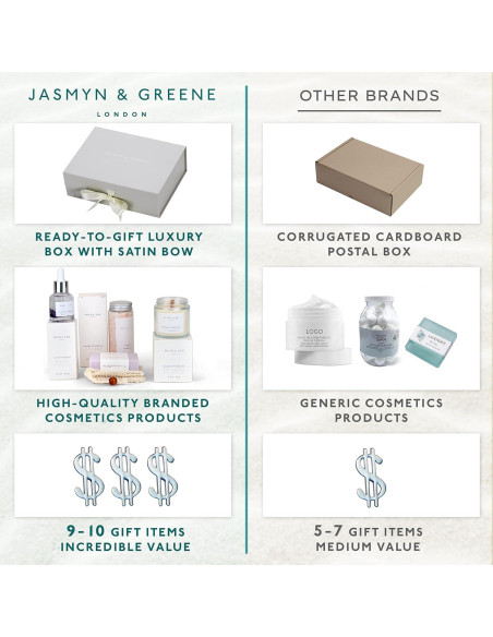 Cesta de Regalo Spa de Lujo Jasmyn & Greene - 10 Productos Relajantes