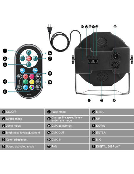 Luces de escenario LED U`King 36W RGB 4 paquetes DMX
