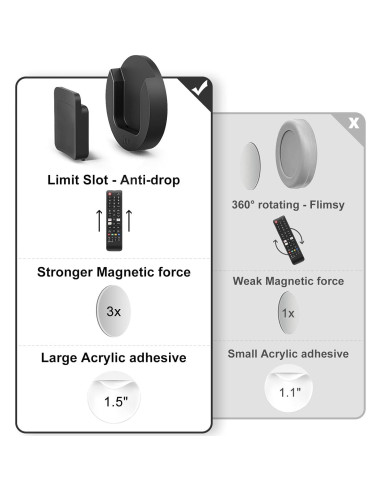Soporte Magnético para Control Remoto YYILIS - Paquete de 4