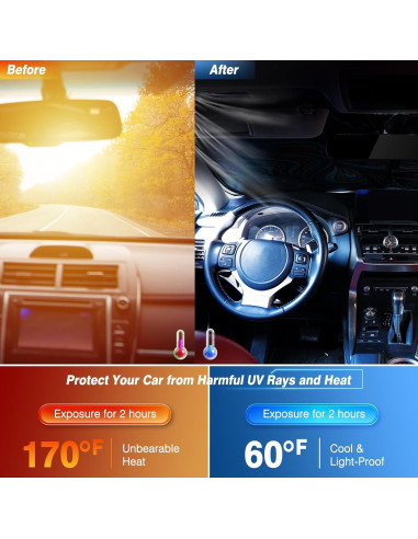 Protector Solar Parabrisas Coche Pleneal 139.7x80 cm