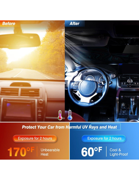 Protector Solar Parabrisas Coche Pleneal 139.7x80 cm