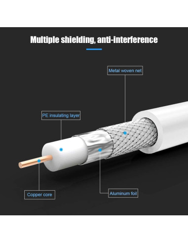 Cable coaxial RG6 4.57m RFAdapter blanco 75 Ohm F macho