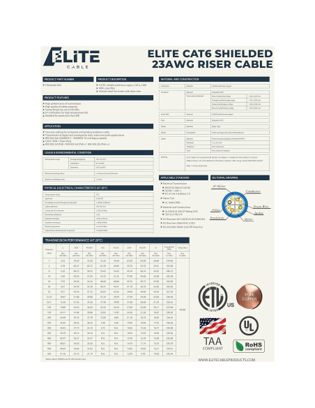 Cable Riser Blindado Cat6 Elite Infinity 1000 pies 550MHz Naranja