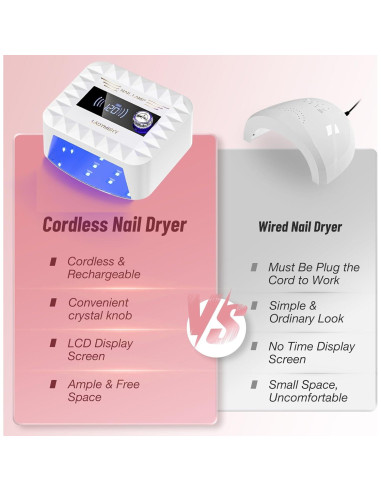 Lámpara UV Recargable 268W LadyMisty para Uñas de Gel