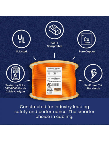 Cable Riser Blindado Cat6 Elite Infinity 1000 pies 550MHz Naranja