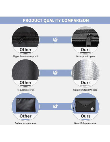 Bolsa de Documentos a Prueba de Fuego Cragtek 42x31cm Impermeable