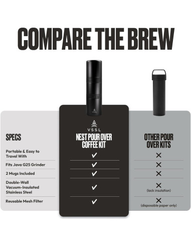 Kit de Café Pour Over VSSL Negro | 2 Tazas Acero Inoxidable 10oz