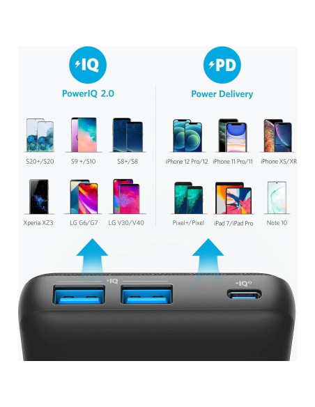 Cargador Portátil Anker PowerCore III Sense 20K 20W USB-C