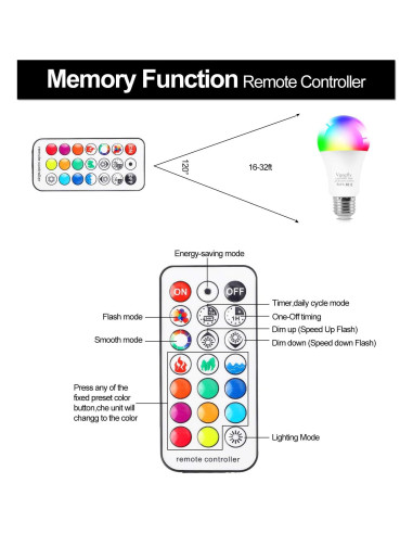 Bombillas LED RGB 10W Vgogfly E26 Control Remoto 2 Unidades