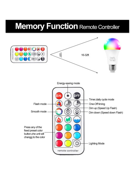 Bombillas LED RGB 10W Vgogfly E26 Control Remoto 2 Unidades