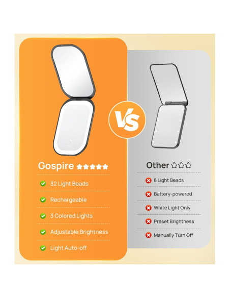 Espejo Compacto Iluminado Gospire SJCBJZ-8GE 1X/3X Negro