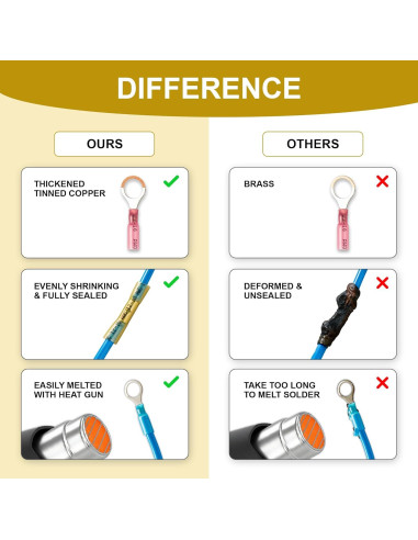 Kit de Conectores Termoretráctiles 320 Piezas Blazewraps