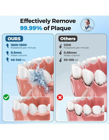 Irrigador Oral Inalámbrico URSMILEKIT Negro 350ml IPX7