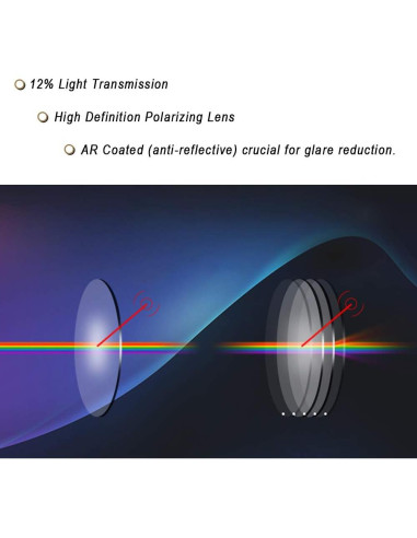 Lentes de Reemplazo Polarizadas Kygear para Gafas Oakley Valve
