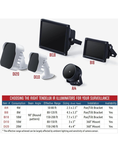 Iluminador Infrarrojo Tendelux AI4 80 pies 4W para Cámaras