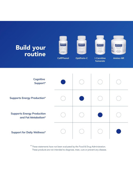CaffPhenol Pure Encapsulations | Extracto de café y teanina 60 cápsulas