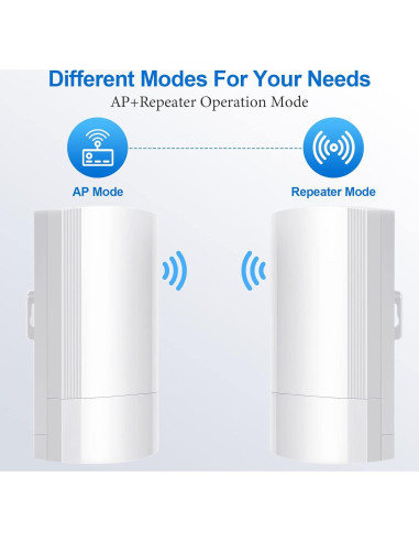 Puente Inalámbrico CPE200 Fretech 900Mbps 5.8GHz Exterior