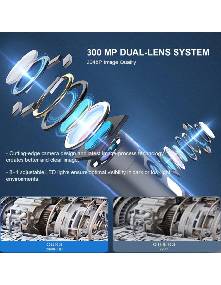 Cámara de Inspección BORESCOPE Doble Lente HD 3MP 5m