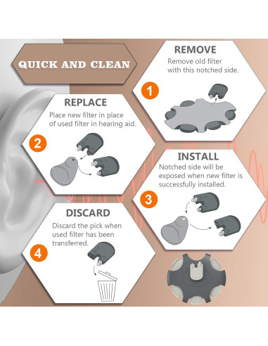 Filtros Pro Wax para Audífonos Oticon - 18 Piezas