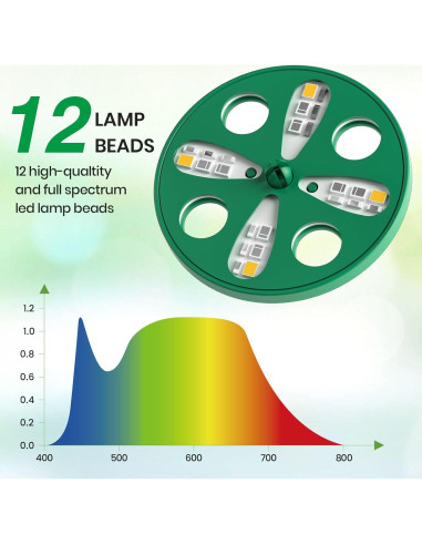 Kit de Inicio de Semillas Bonviee con Luz LED y Domos Ajustables