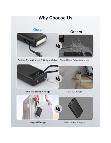 Banco de Energía 27000mAh Dongguan con Cable USB-C y LED