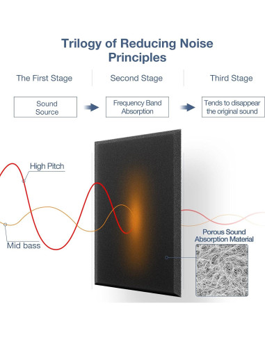 Paquete de 12 Paneles Acústicos Autoadhesivos 30x30 cm - Negro