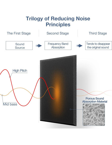 Paquete de 12 Paneles Acústicos Autoadhesivos 30x30 cm - Negro