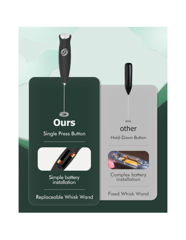 Batidor de Leche Eléctrico HeyLotie MFB Negro 0.1kg