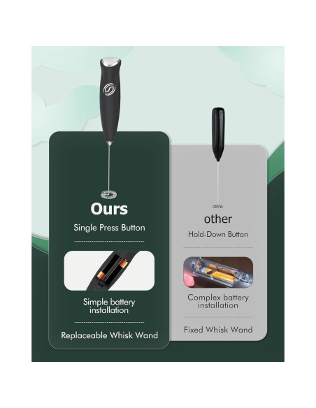 Batidor de Leche Eléctrico HeyLotie MFB Negro 0.1kg