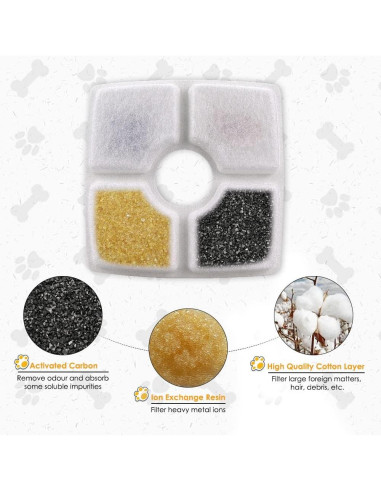 Juego de Filtros Comsmart para Fuente de Mascotas 84oz, 8 Piezas