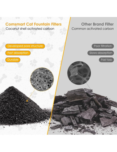 Juego de Filtros Comsmart para Fuente de Mascotas 84oz, 8 Piezas