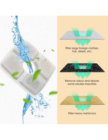 Juego de Filtros Comsmart para Fuente de Mascotas 84oz, 8 Piezas