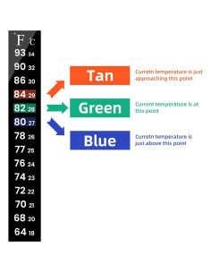 Tiras de Termómetro para Acuario AQUANEAT 6 PCS 13 cm 2