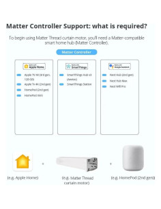 Motor de Cortina Inteligente Eléctrico BENEXMART MT82 - Control Remoto 2