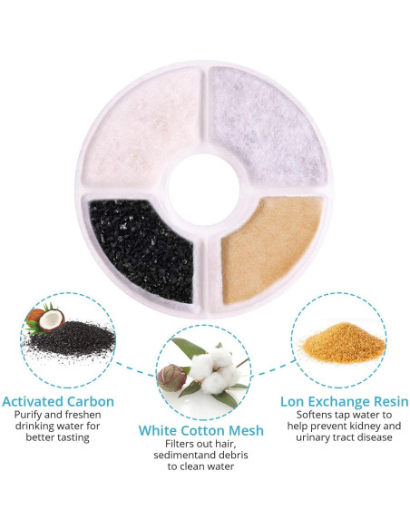 Filtros de Agua para Gatos RBAYSALE Paquete de 12 Triple Filtración