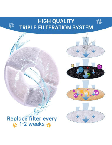 Filtros de Agua para Gatos RBAYSALE Paquete de 12 Triple Filtración