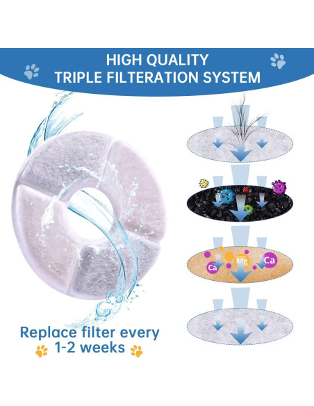 Filtros de Agua para Gatos RBAYSALE Paquete de 12 Triple Filtración