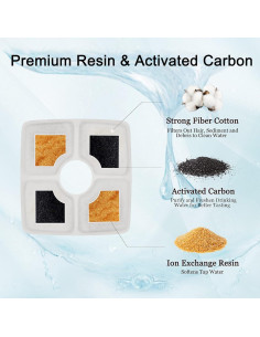 Filtros de Agua para Gatos Cirfifth - Paquete de 12 Unidades 2