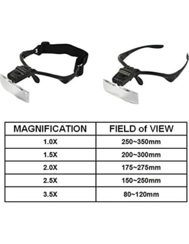 Gafas de aumento LED Beileshi 1.0X a 3.5X con soporte