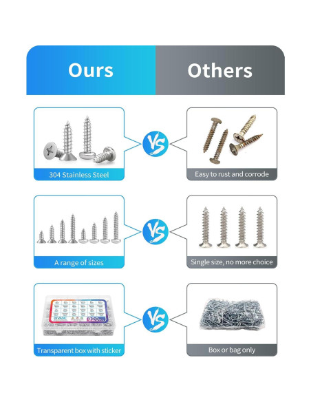 Juego de Tornillos de Madera DIVANC 820PCS M3 M4 M5 M6 Acero Inox