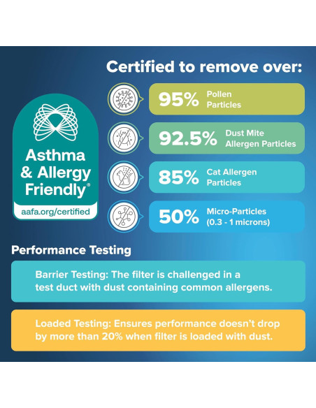Filtro de Aire Filtrete 40.6x63.5x10.9 cm MPR 1000 Paquete de 2