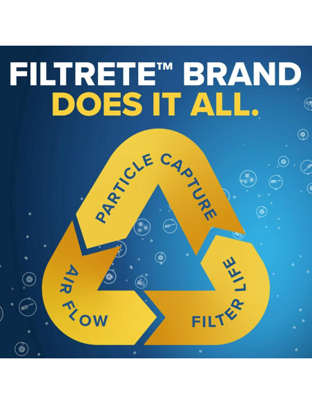 Filtro de Aire Filtrete 40.6x63.5x10.9 cm MPR 1000 Paquete de 2