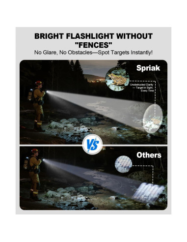 Linterna LED Recargable Spriak K2503 - 800 Lúmenes, 3 Paquetes