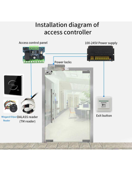 Controlador de Acceso Independiente BSTUOKEY SK13 12V RFID