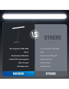 Barra de Luz LED NEEWER TL40 USB Control APP 2900K-7000K 2