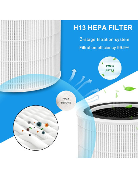 Filtro de Aire JISIZKY Core 400S HEPA 3-en-1 Blanco Filtro de Aire JISIZKY Core 400S HEPA 3-en-1 Blanco