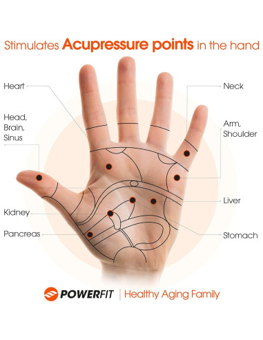 Masajeador de Manos Powerhands con Calor y Compresión