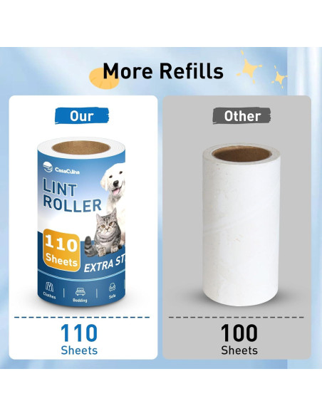 Rodillo Removedor de Pelo de Mascotas CasaCulina 220 Hojas