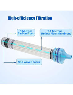 Sistema de Filtración de Agua ShuRex 6L con Pajilla Filtrante 2
