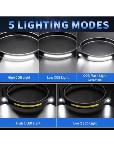 Linterna Frontal Recargable ZioeYiue 5 Modos 230 LED